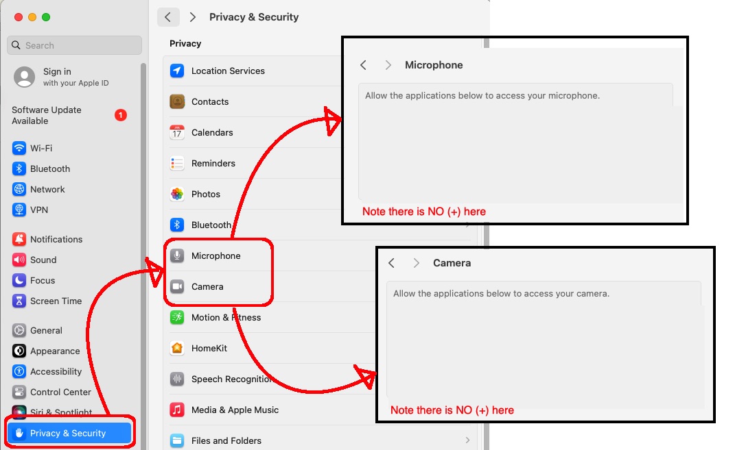 MacOS Camera and Mic Access